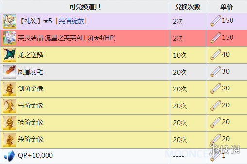 FGO星战复刻搬空商店需要多少素材 国服星战复刻轻量版活动商店一览