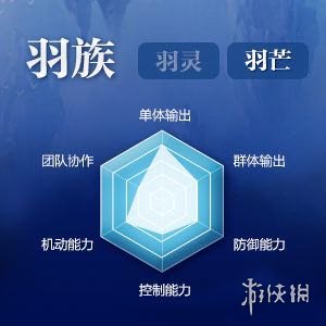 《完美世界手游》全职业新手入门攻略 全职业详细分析汇总