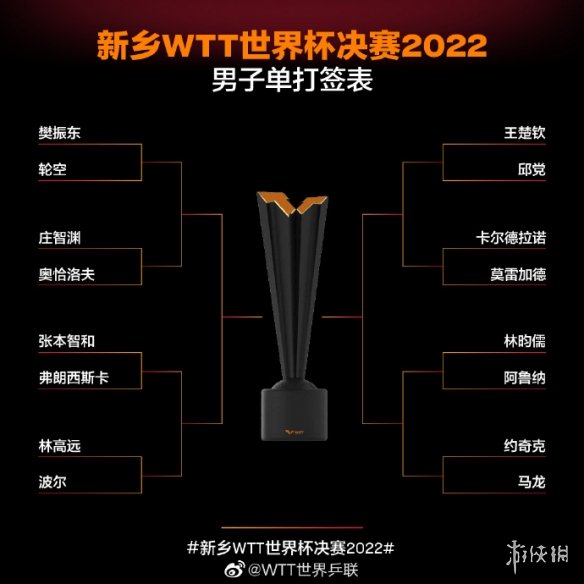 新乡wtt赛程表10月27日 wtt新乡总决赛赛程今日