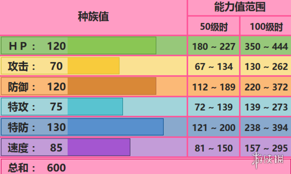 《口袋妖怪究极日月》美梦神配招 美梦神性格对战玩法