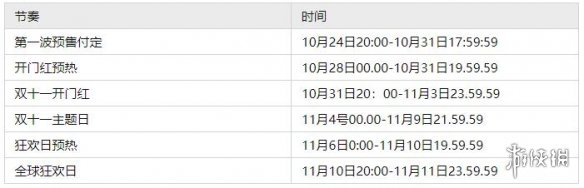 2022双十一什么时候开始 2022双11活动时间