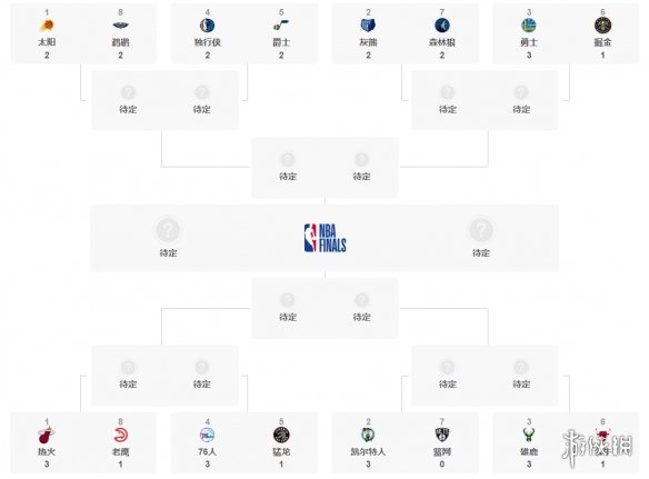 2022nba季后赛赛程4.26 nba比赛赛程4月26日