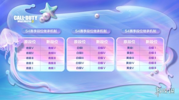 《使命召唤手游》s4排位继承规则 2023S4排位段位怎么继承