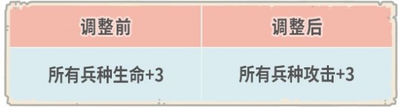 《最强蜗牛》7月22日更新公告 新增祭坛魔王和时空道标关卡