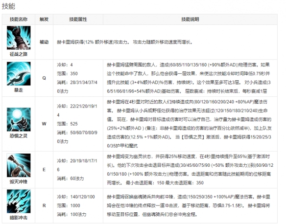 《英雄联盟手游》赫卡里姆上线时间 战争之影赫卡里姆上线时间最新