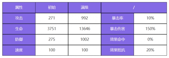 《众神派对》盖亚席安娜角色图鉴