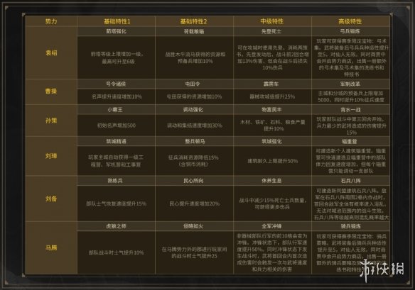 《三国志战略版》S4赛季更新公告 PK赛季新增玩法结算规则一览