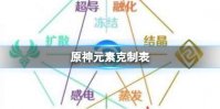 原神元素克制表