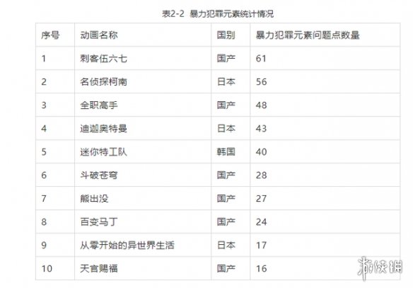 迪迦全网下架原因分析 迪迦奥特曼为什么全网下架