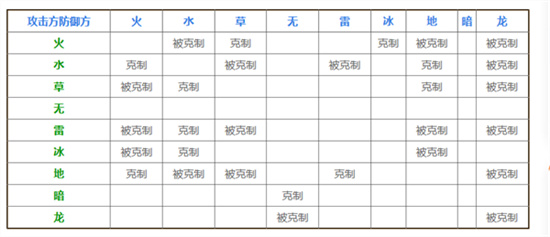 幻兽帕鲁属性克制关系是什么 幻兽帕鲁属性克制关系一览