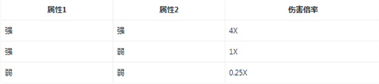 幻兽帕鲁属性克制关系是什么 幻兽帕鲁属性克制关系一览