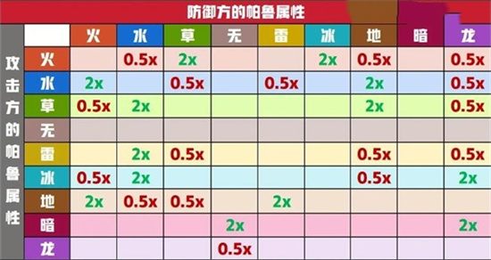 幻兽帕鲁属性克制关系是什么 幻兽帕鲁属性克制关系一览