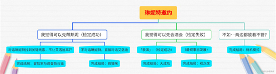 原神琳妮特邀约任务怎么玩 原神琳妮特邀约任务攻略分享