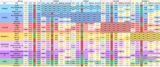 雷索纳斯跑商怎么玩 雷索纳斯跑商玩法攻略详解