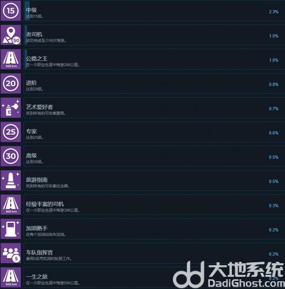 出租生涯模拟城市驾驶成就怎么完成 出租生涯模拟城市驾驶全成就列表一览