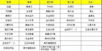 射雕手游穆念慈喜欢的礼物是什么 射雕手游穆念慈喜欢的礼物线索大全