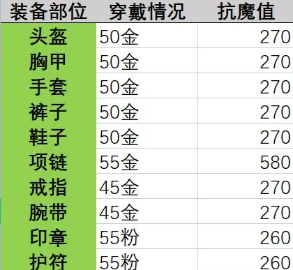 《晶核》抗魔值提升攻略