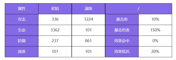 《众神派对》围斯盖雏斯角色图鉴