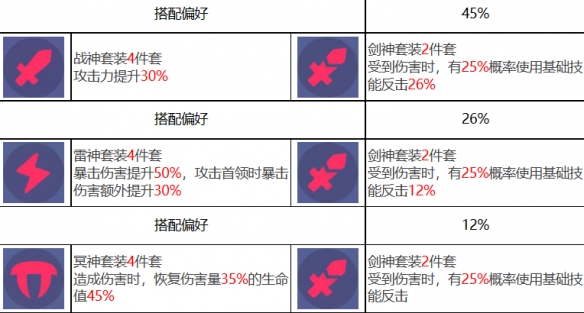 《众神派对》围斯盖雏斯角色图鉴