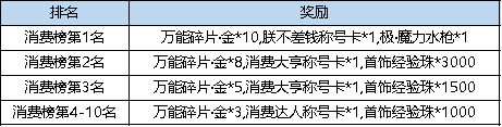 《弹弹堂大冒险》魔力水枪多少钱 极魔力水枪价格