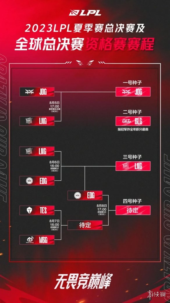 LPL冒泡赛8月7日 2023LPL8月7日S13冒泡赛赛程