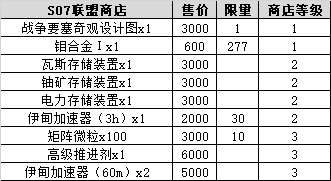 《不思议迷宫》S07奖励一览 S07主要奖励介绍
