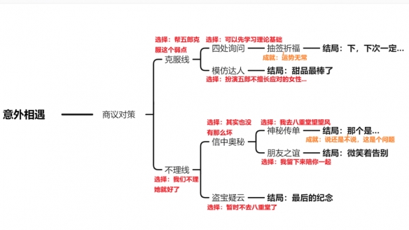 《原神》五郎邀约任务攻略 五郎邀约事件流程图